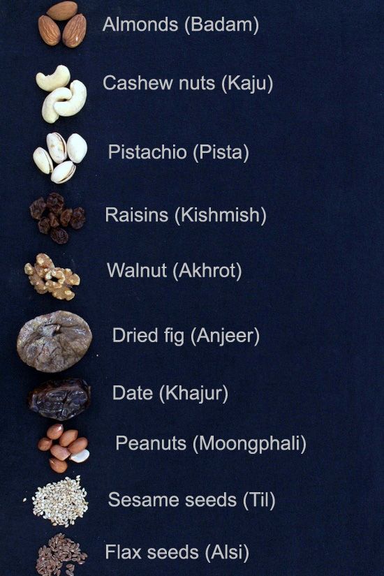 Dry Fruits Names with Pictures